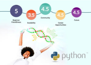 python